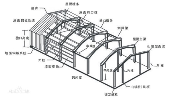 钢结构施工