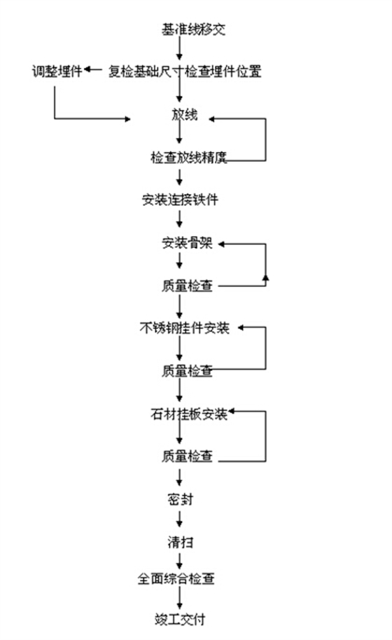 石材幕墙设计安装施工，山东泰信幕墙