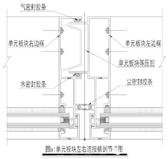 单元式幕墙设计安装施工公司，山东泰信幕墙