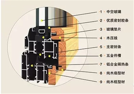 铝木复合窗