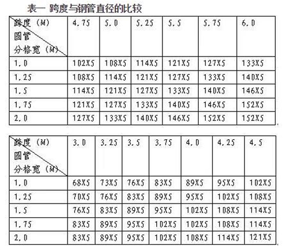 玻璃幕墙设计安装施工公司