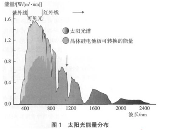 建筑节能门窗设计生产加工安装施工