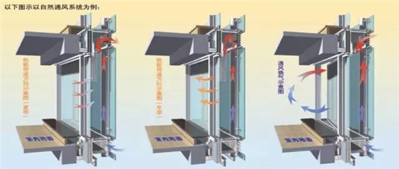 外循环双层幕墙的自然通风原理