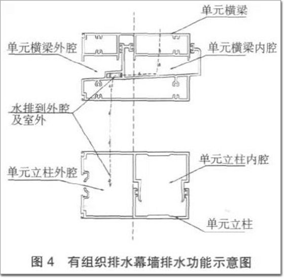 有组织排水幕墙排水功能示意图