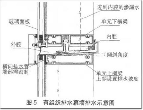 有组织水幕墙排水示意图