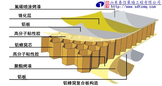 铝蜂窝板产品结构