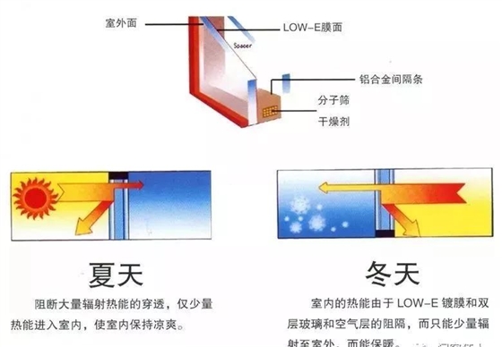 节能玻璃2