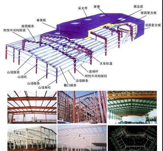 钢结构建筑