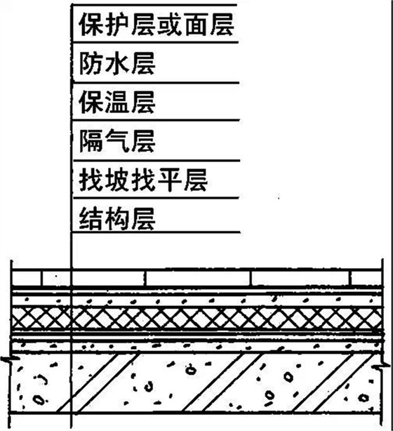 全面详细的屋面防水施工做法图解1