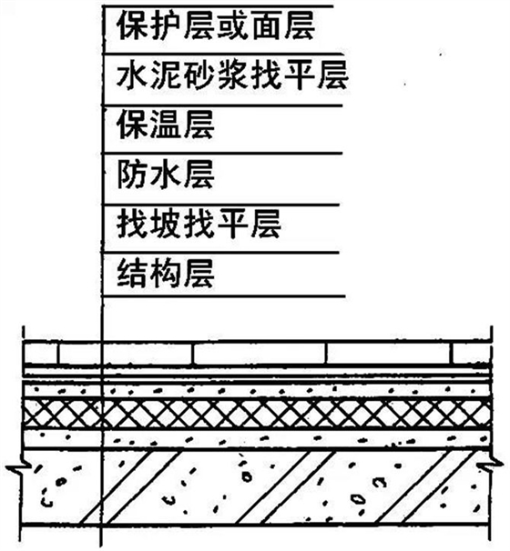 全面详细的屋面防水施工做法图解2