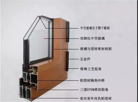 断桥铝门窗的两个主体