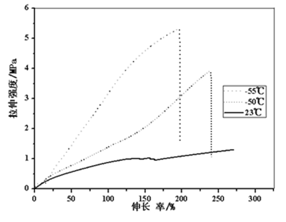 试样B在23℃、-50℃、-55℃条件下拉伸粘结性