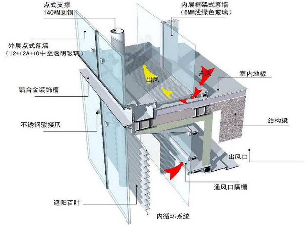 内循环双层玻璃幕墙