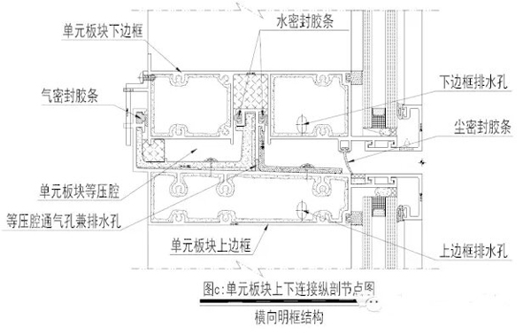 单元式幕墙设计安装施工公司，山东泰信幕墙