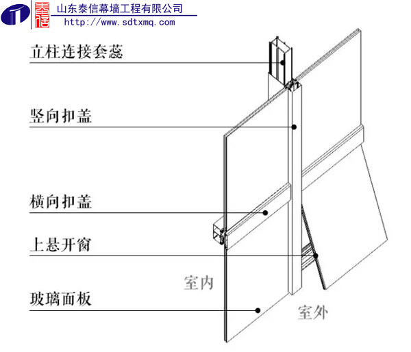 框支撑玻璃幕墙的分类