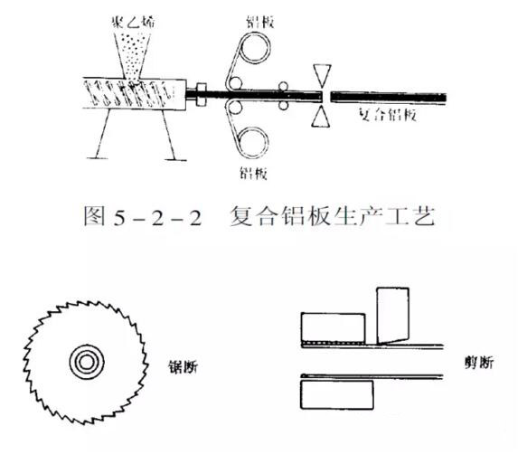 铝板幕墙设计生产加工安装施工