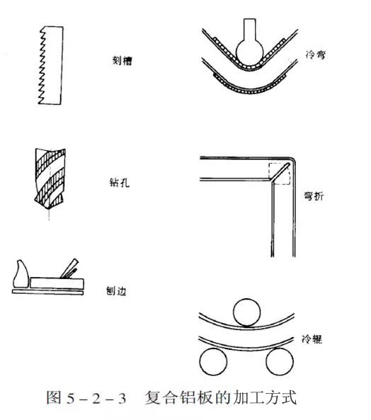 铝板幕墙设计生产加工安装施工