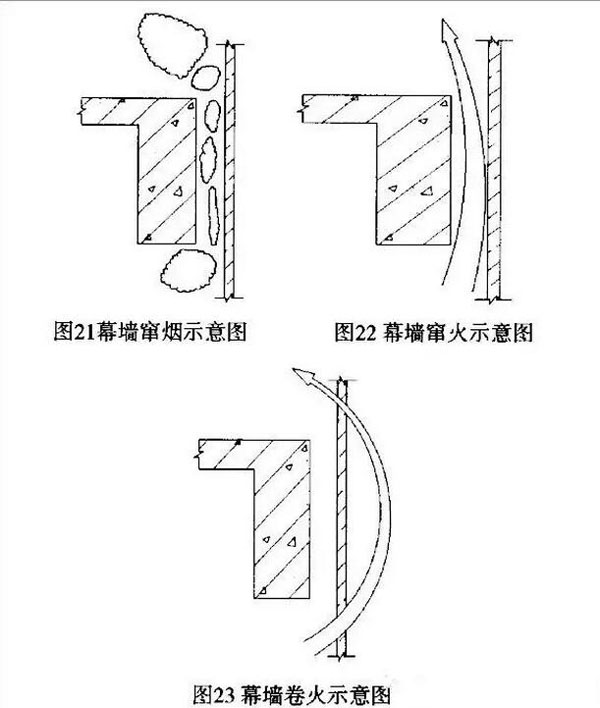 山东泰信幕墙工程有限公司