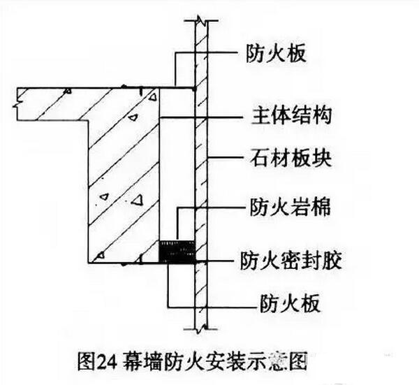 山东泰信幕墙工程有限公司