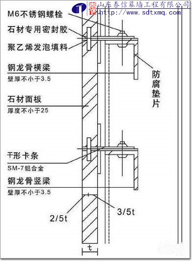 双肢短槽式干挂法