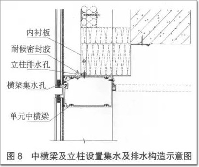 中横梁及立柱设置集水及排水构造示意图