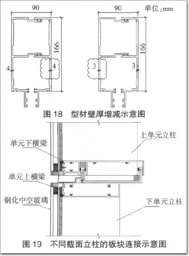 图18与图19