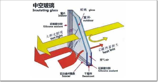 中空玻璃