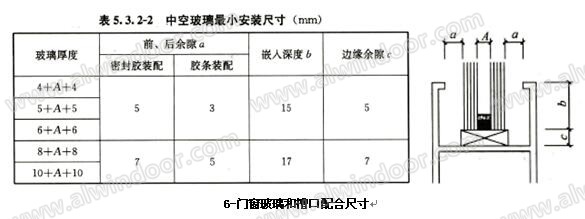 门窗玻璃与槽口的配合尺寸