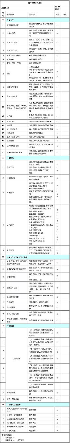 投标文件检查表