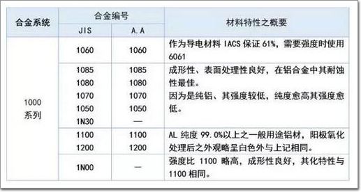 一系铝板特点