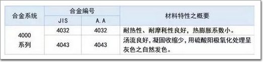 四系铝板特点