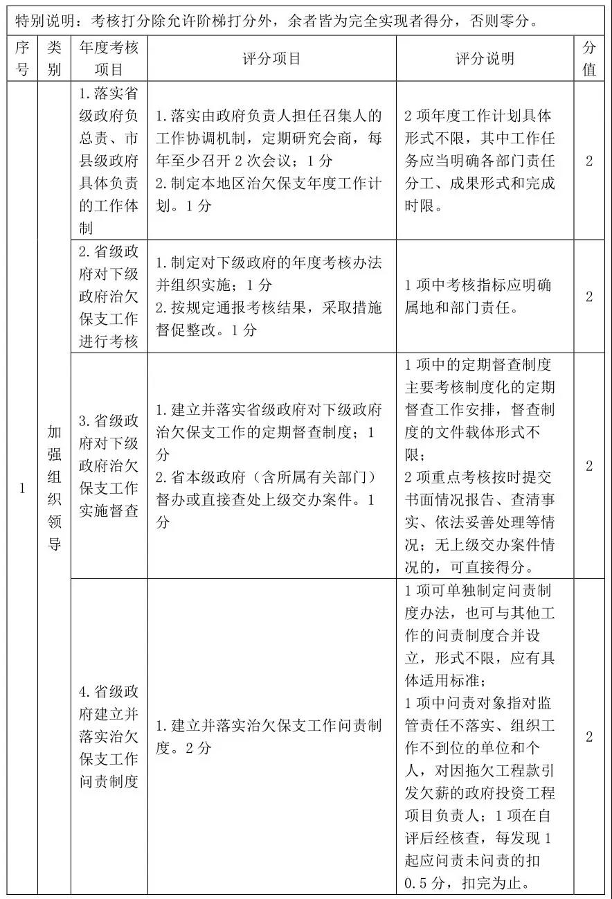 保障农民工工资支付人社部最新的考核细则2