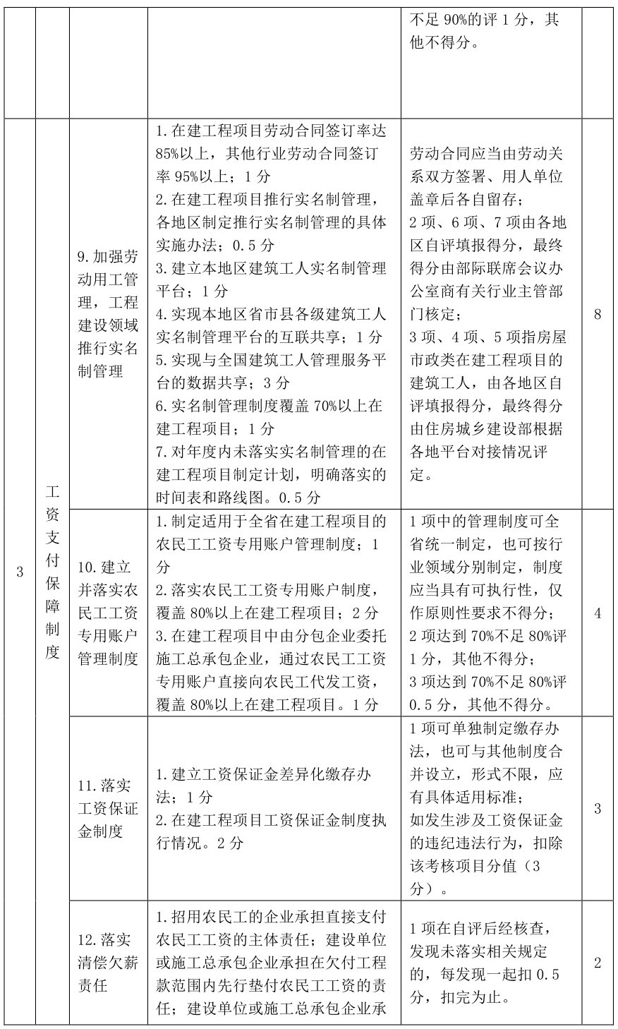 保障农民工工资支付人社部最新的考核细则4