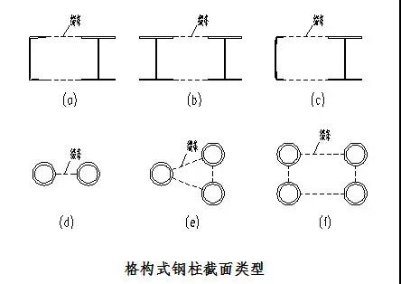 格构式钢柱截面类型