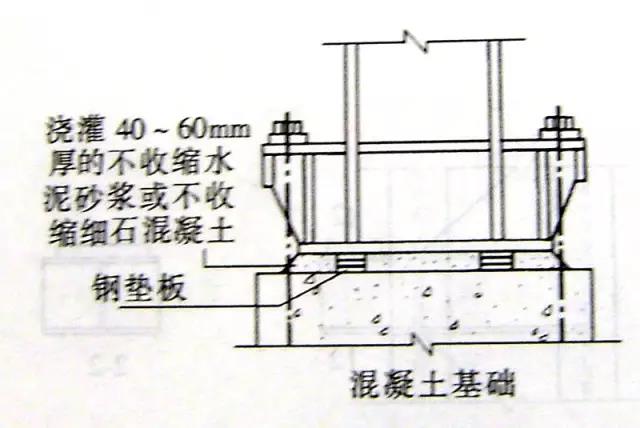 钢垫板钢柱安装方法