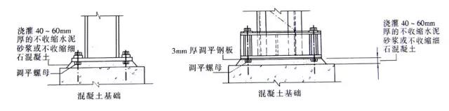 调平螺帽与调平钢板钢柱安装方法