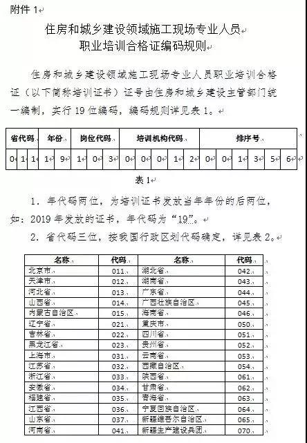 住房和城乡建设领域施工现场专业人员职业培训合格证编码规则