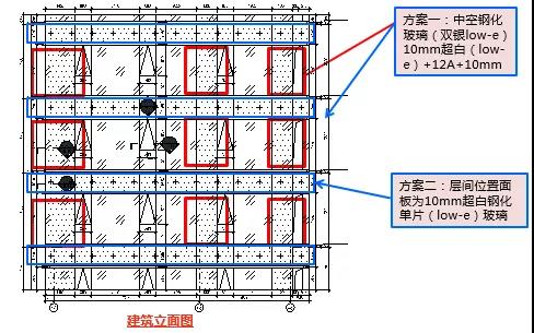 玻璃幕墙成本分析