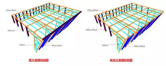 原方案与优化方案的钢结构图