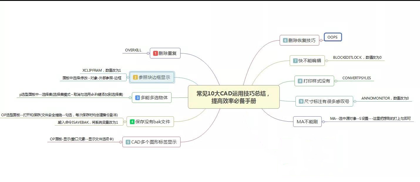 10大常见CAD运用技巧总结